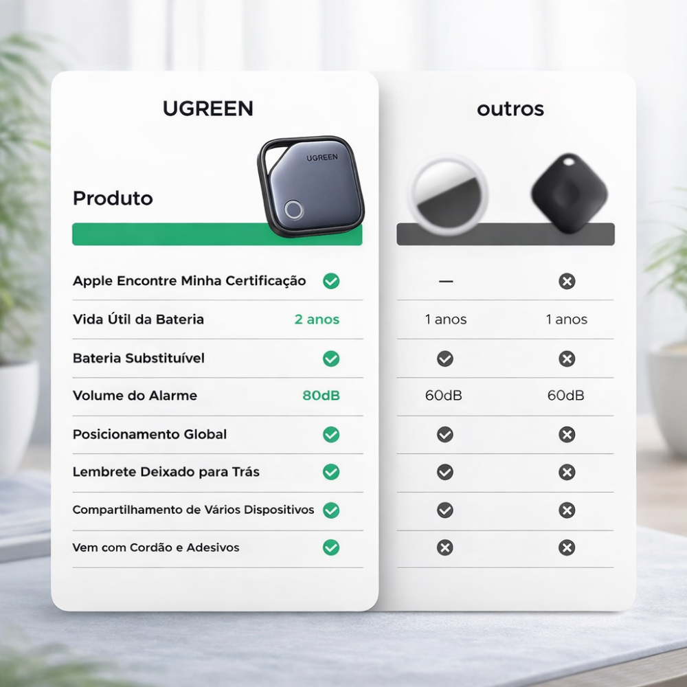 Rastreador Inteligente SmartTag Bluetooth  | Compatível com IOS